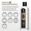 RECREATE SYSTEM: Revolutionary restorative hair treatment.
